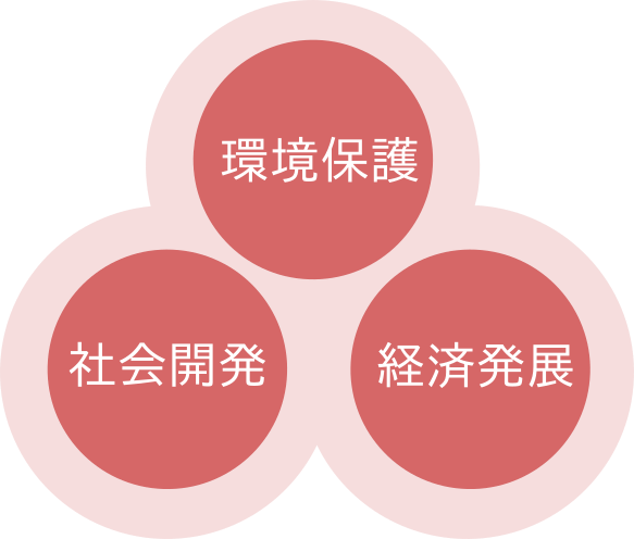 県内材の活用